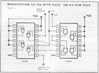 Figure 1. MODIFICATION for the BYTE BACK UM-64 RAM PACK