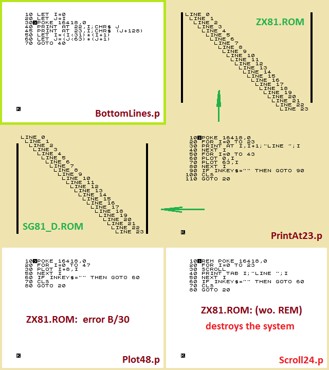 I made some little changes in the ROM routines to solve the (or just my) problem