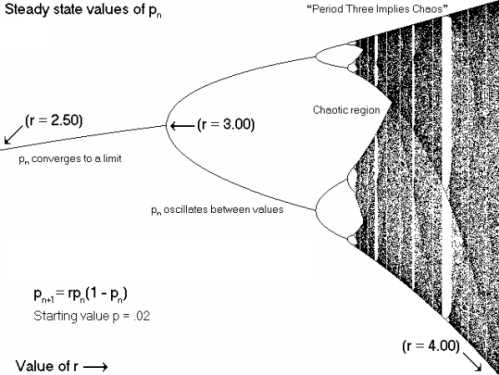 bifurcation.gif