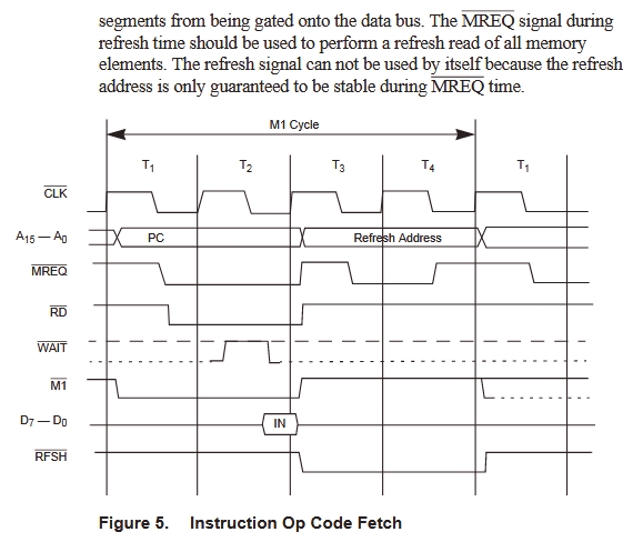 Z80-Refresh.jpg