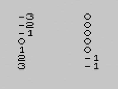 ZX80, Results of program 1
