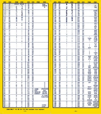 page 5,6 - Character Set