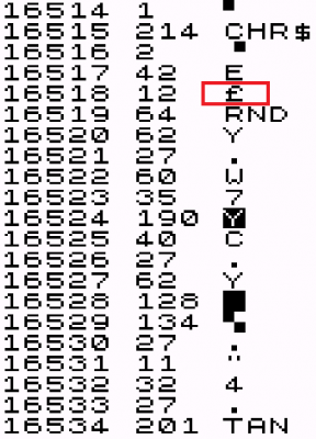 Fig 3-3 actual