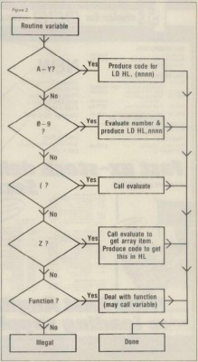 Figure 2. Routine variable