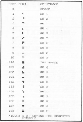 FIG 4-8 KEYING THE GRAPHICS SYMBOLS