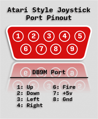Atari Joystick Port.png