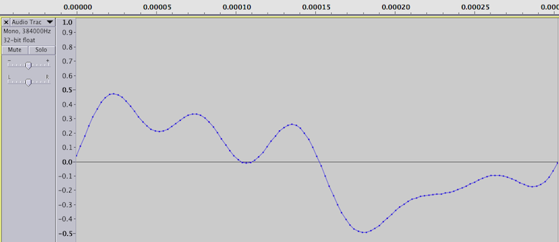 300us pulse length (150us high and 150us low)