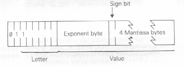 Chapter 27, figure 3 (variable memory diagram)