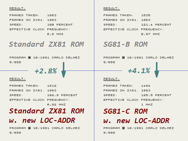 the &quot;loc-addr&quot; routine was rewritten