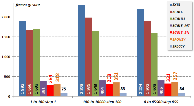 picture 3 (All tests were performed on EO v1.2)