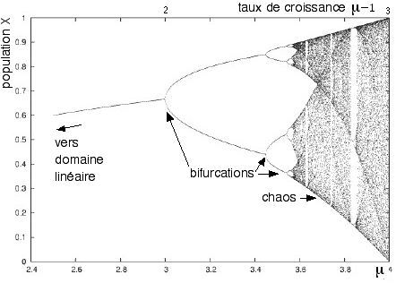 Bifurcation0.jpg