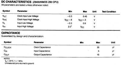 Z80 NMOS Clock Characteristics