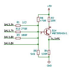 vLA81 Video output