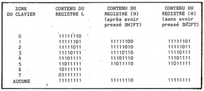 Ordi-5 1-1982 - FR V2_page_031_Tab.jpg